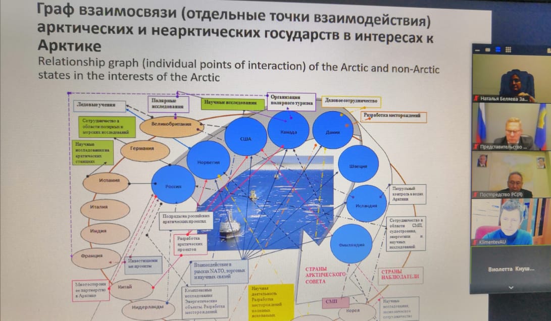 Социально экономическое развитие арктической зоны российской федерации презентация